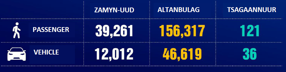 "ХОГОО АНГИЛЦГААЯ" сэдэвт цахим Контент бүтээх уралдаан зарлагдлаа